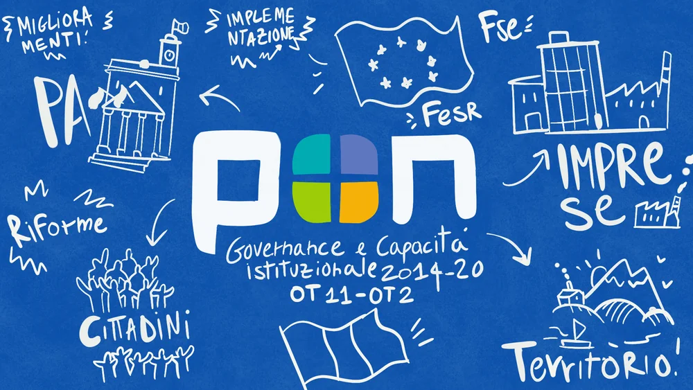 PON Governance